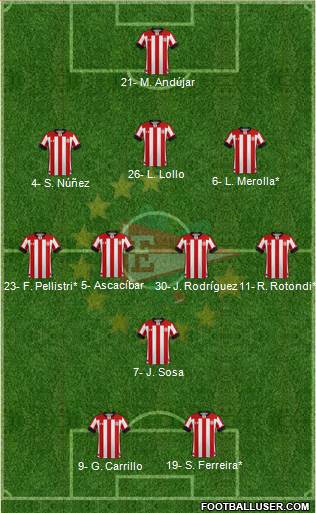 Estudiantes de La Plata 3-4-1-2 football formation