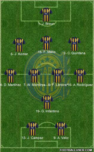 Rosario Central Formation 2023