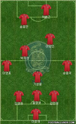 South Korea Formation 2023