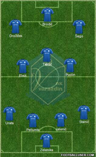 NK Varteks Formation 2023