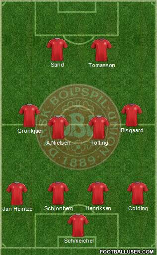 Denmark Formation 2023