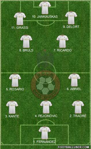 OGC Nice Côte d'Azur 4-2-4 football formation