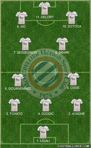 Montpellier Hérault Sport Club football formation