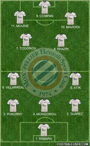 Montpellier Hérault Sport Club football formation