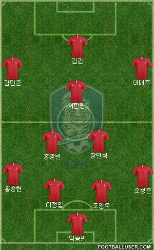 South Korea Formation 2023
