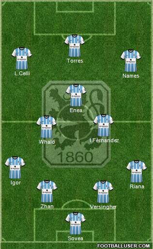 TSV 1860 München Formation 2023