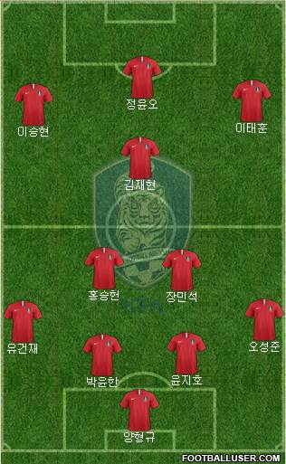 South Korea Formation 2023