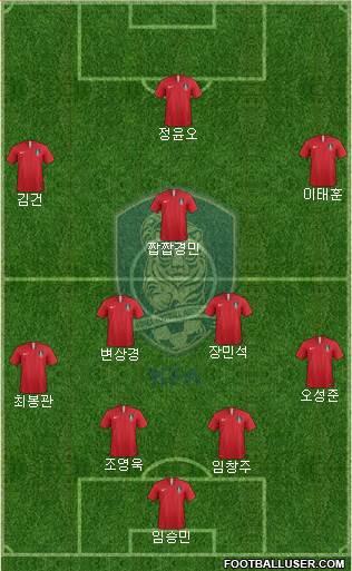 South Korea Formation 2023