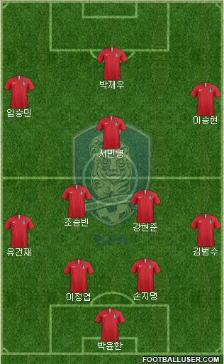 South Korea Formation 2023