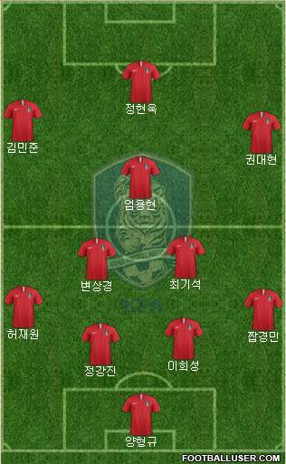 South Korea Formation 2023