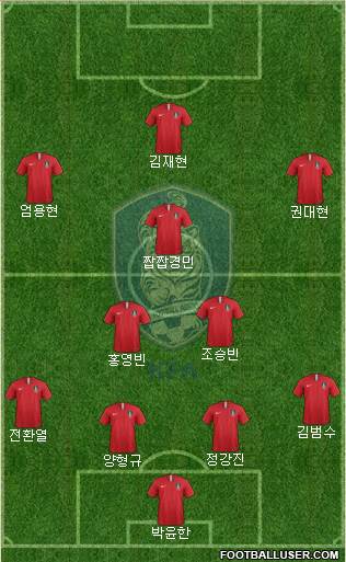 South Korea Formation 2023