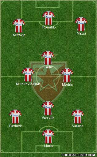 FC Red Star Belgrade 4-2-1-3 football formation