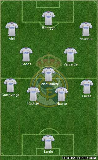 Real Madrid C.F. Formation 2023
