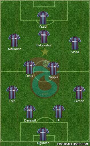 Trabzonspor Formation 2023