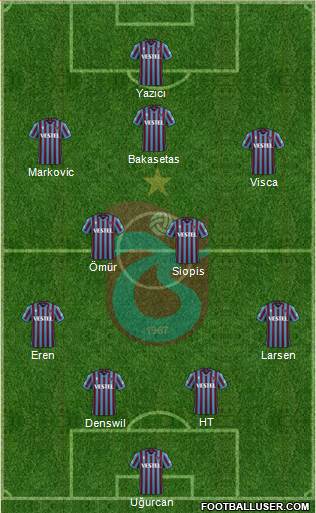 Trabzonspor football formation