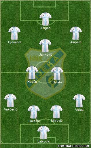 HNK Rijeka 4-2-3-1 football formation