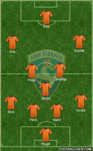 HNK Sibenik Formation 2023