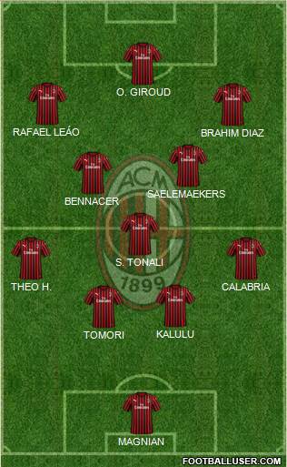 A.C. Milan Formation 2023