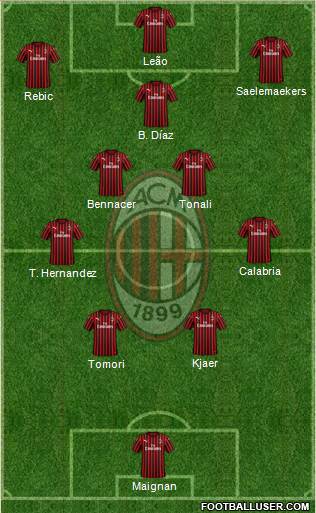 A.C. Milan Formation 2023