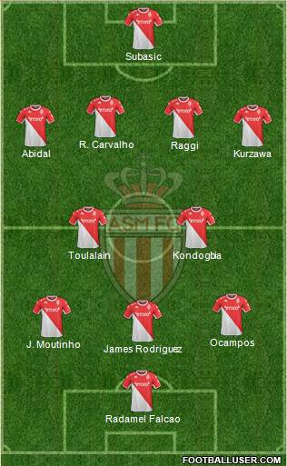AS Monaco FC Formation 2023