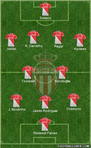 AS Monaco FC football formation