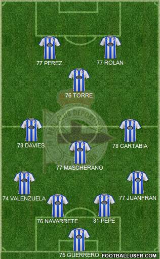 R.C. Deportivo de La Coruña S.A.D. football formation