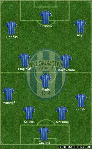 NK Lokomotiva Formation 2023