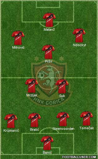 HNK Gorica Formation 2023
