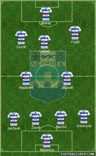 NK Osijek Formation 2023