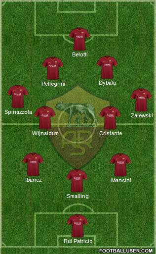 AS Roma Formation 2023