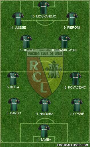 Racing Club de Lens Formation 2023