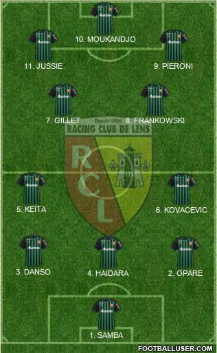 Racing Club de Lens 4-2-2-2 football formation