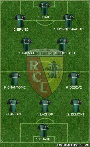 Racing Club de Lens Formation 2023