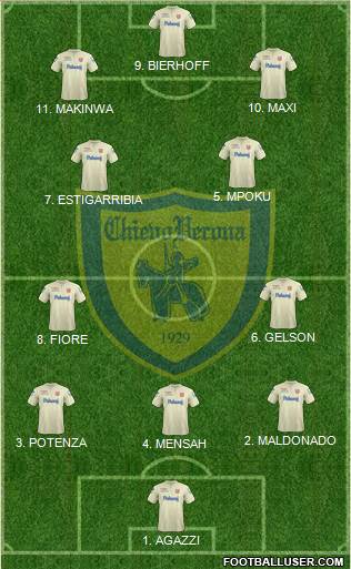 Chievo Verona 4-2-4 football formation