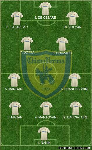 Chievo Verona 4-2-1-3 football formation