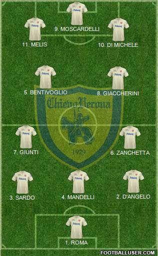Chievo Verona Formation 2023