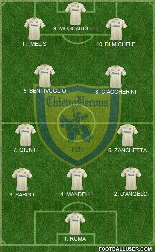 Chievo Verona football formation