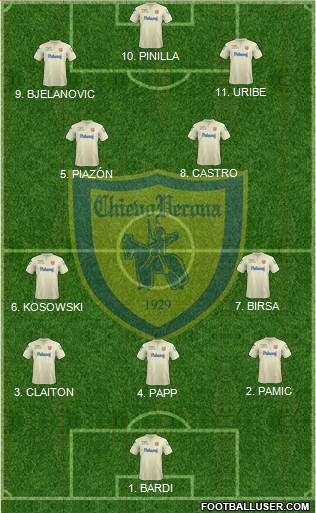 Chievo Verona Formation 2023