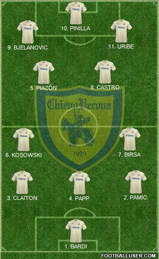 Chievo Verona football formation