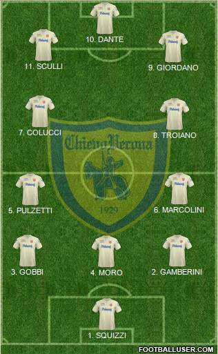 Chievo Verona 4-2-3-1 football formation