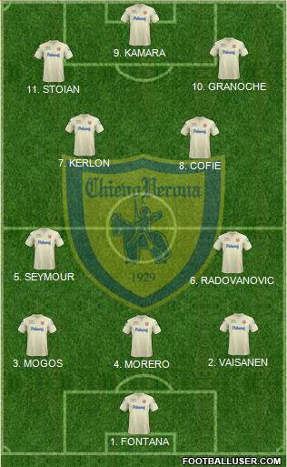 Chievo Verona 4-2-1-3 football formation