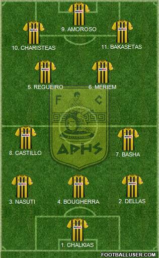 AS Aris Salonika Formation 2023