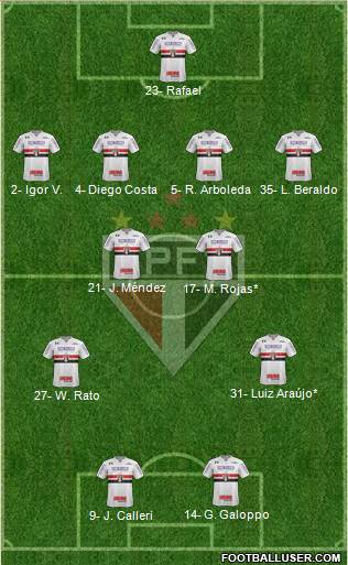 São Paulo FC Formation 2023