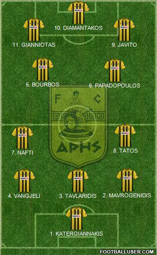 AS Aris Salonika Formation 2023