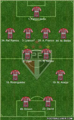 São Paulo FC Formation 2023