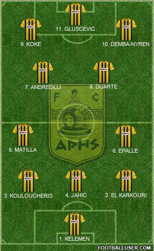 AS Aris Salonika Formation 2023
