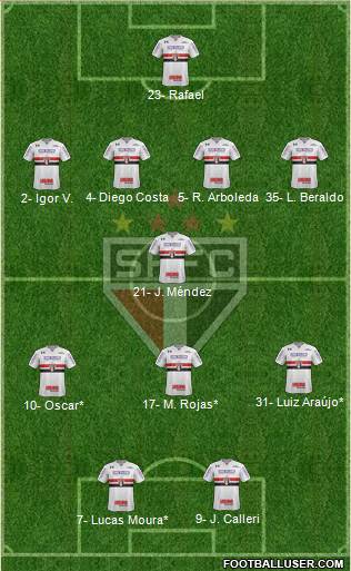 São Paulo FC Formation 2023