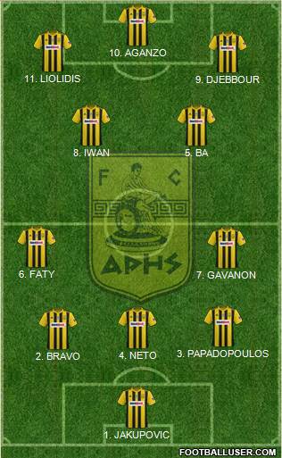 AS Aris Salonika Formation 2023
