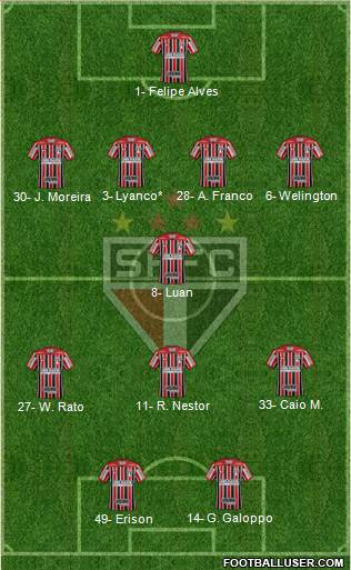 São Paulo FC Formation 2023