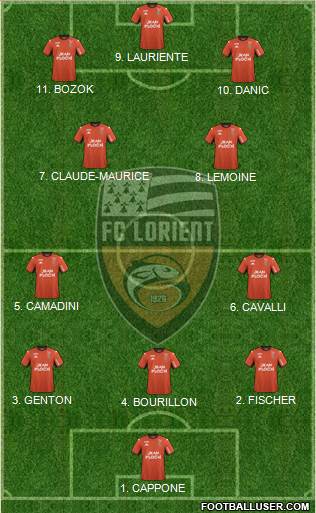 FC Lorient Bretagne Sud 4-2-4 football formation